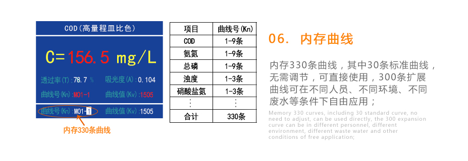 連華科技5B-3B+LH-3BN型多參數(shù)水質快速測定儀