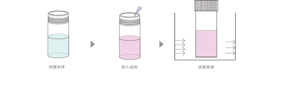 連華科技LH-CR3H六價鉻測定儀