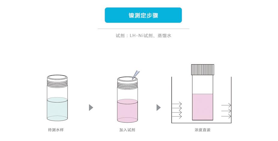 連華科技LH-NI3H重金屬鎳測定儀