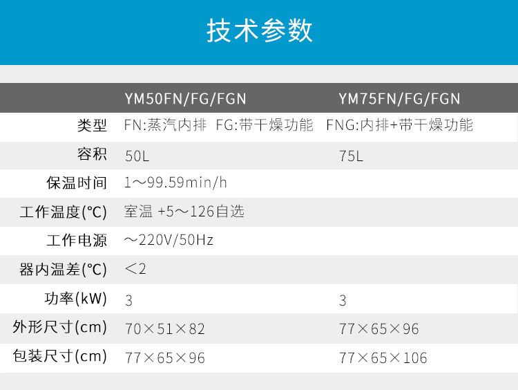 上海三申YM50FN/YM75FN蒸汽內(nèi)排型醫(yī)用高壓滅菌鍋立式壓力蒸汽滅菌器