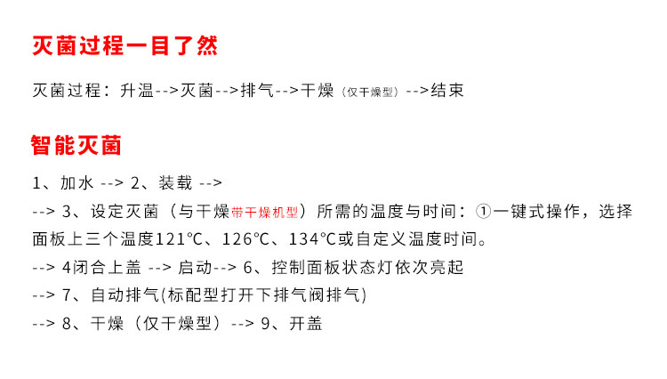 上海申安LDZM系列醫(yī)用高壓滅菌鍋消毒鍋立式壓力蒸汽滅菌器
