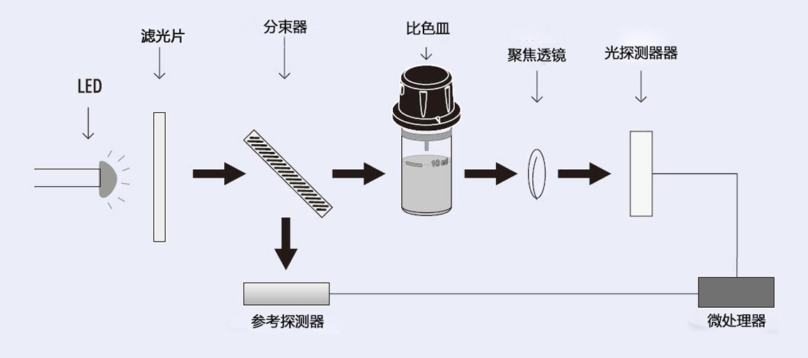 HI977系列光路圖-1160-514.jpg HI977系列光路圖-1160-514.jpg