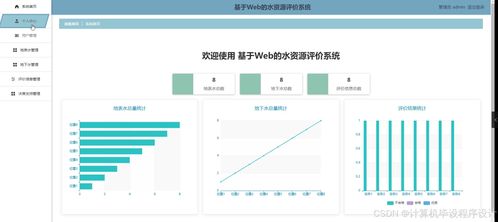 基于springboot vue基于web的水資源評(píng)價(jià)系統(tǒng) 程序 源碼 論文 計(jì)算機(jī)畢業(yè)設(shè)計(jì)